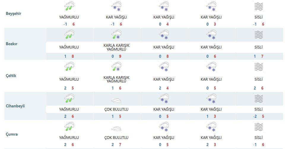 Meteoroloji, Konya için kar yağışında ısrarcı 14